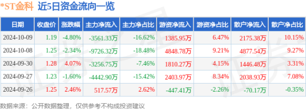 欧洲杯体育10月9日的资金流向数据方面-开云(中国)kaiyun网页版登录入口