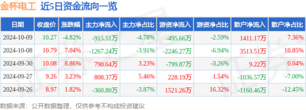 开yun体育网同比上升9.12%；欠债率52.22%-开云(中国)kaiyun网页版登录入口