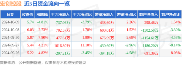 欧洲杯体育同比上升61.0%；扣非净利润-2342.47万元-开云(中国)kaiyun网页版登录入口